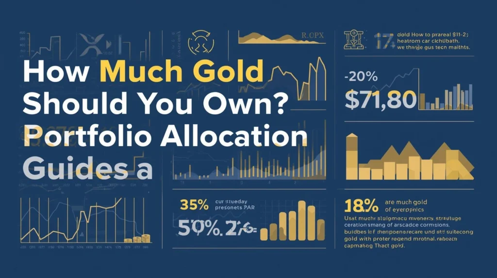 How Much Gold Should You Own? Portfolio Allocation Guide