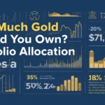 How Much Gold Should You Own? Portfolio Allocation Guide